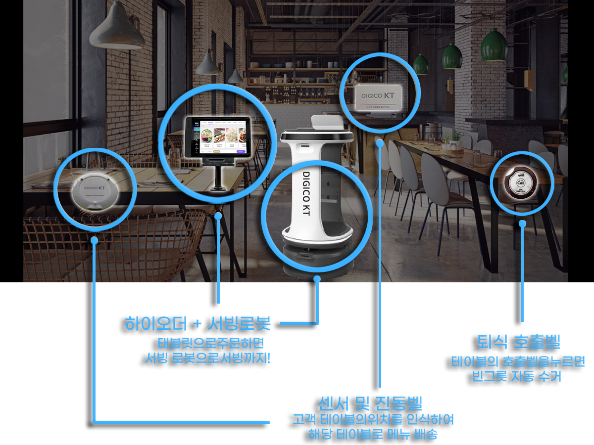KT AI 서빙 로봇 주요 기능 다이어그램